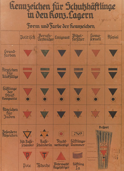 Kennzeichnungstafel aus dem KZ Dachau